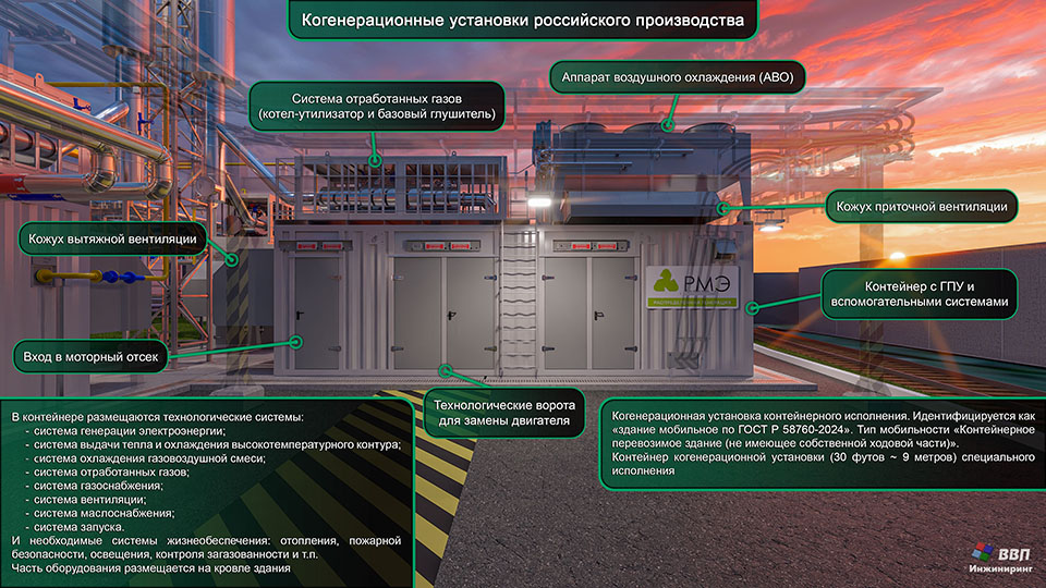 Когенерационные установки российского производства